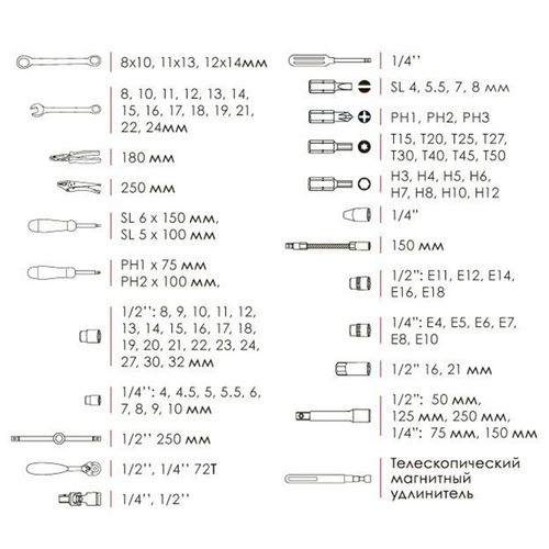 Набір інструментів 101 од. 1/4 х 1/2 Intertool | ET-7101